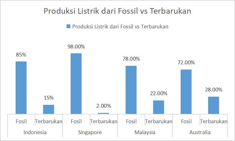 produksi-listrik