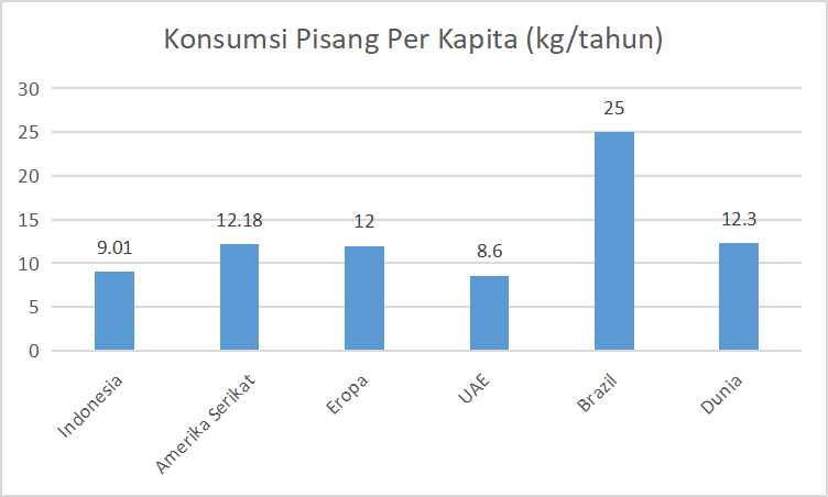 permintaan-pisang