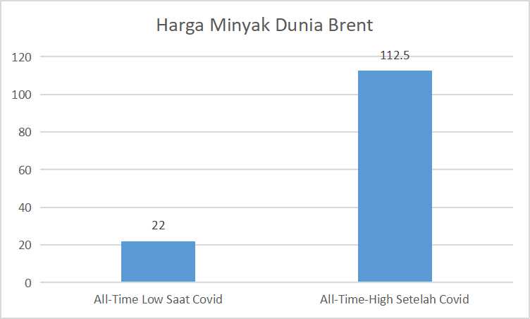 naiknya-harga-minyak