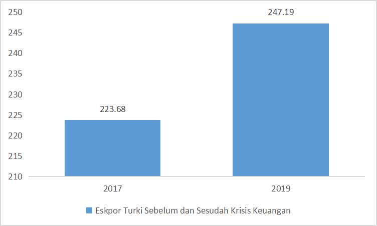 inflasi-meningkatkan-volume-perdagangan-turki