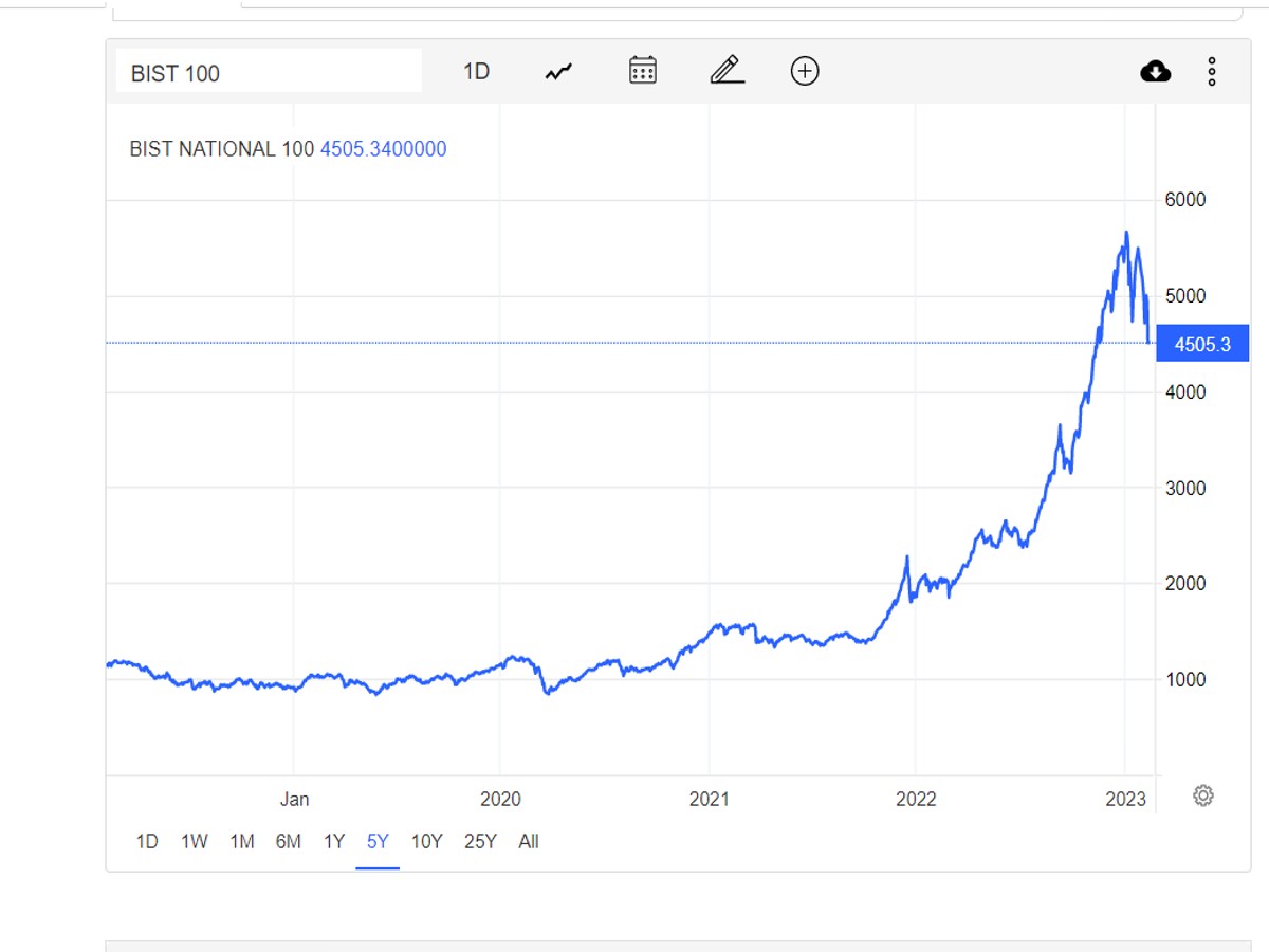 inflasi-saham-turki
