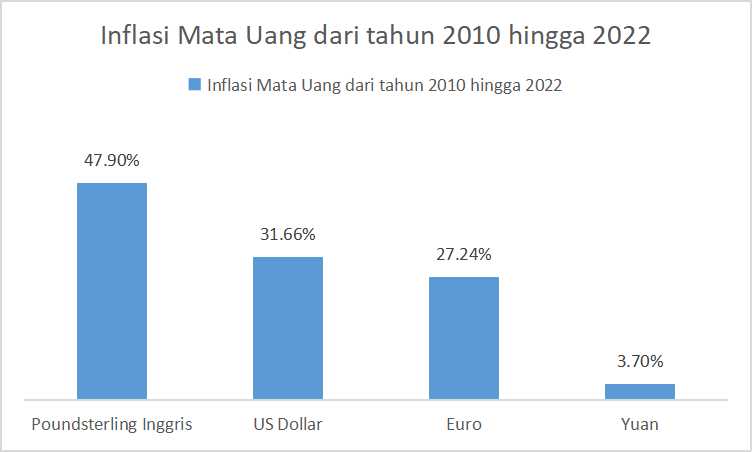 devaluasi-mata-uang