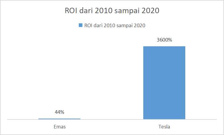 return-on-investment-emas